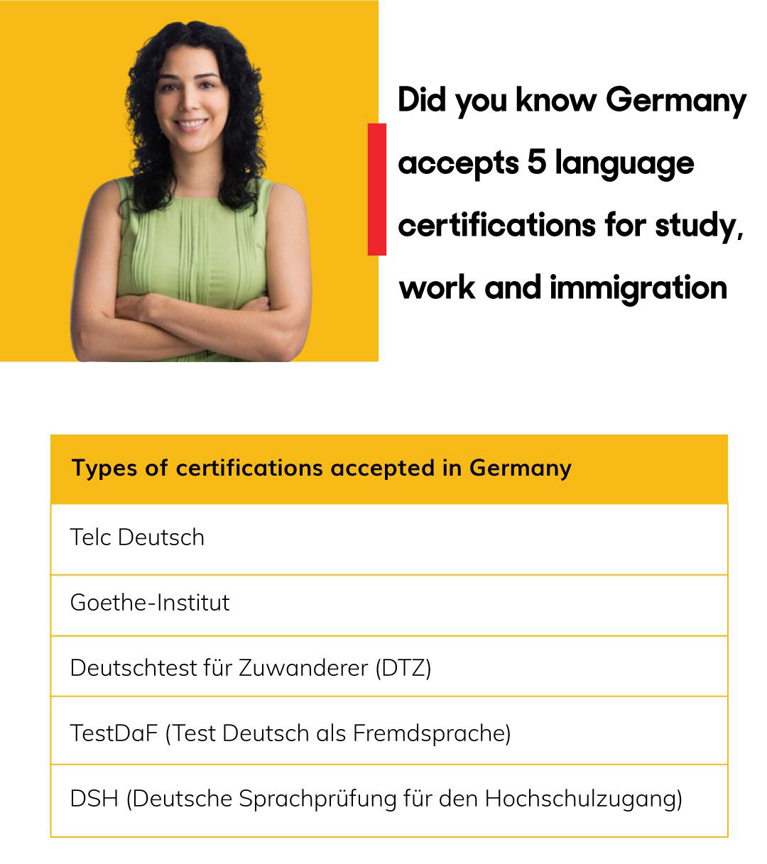 Did-you-know-Germany-accepts-5-language-certifications-for-study-work-and-immigration